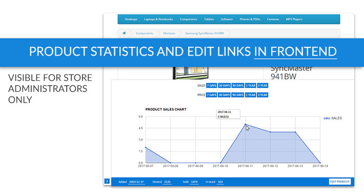 Product Statistics and Edit Links in FrontEnd OpenCart extension